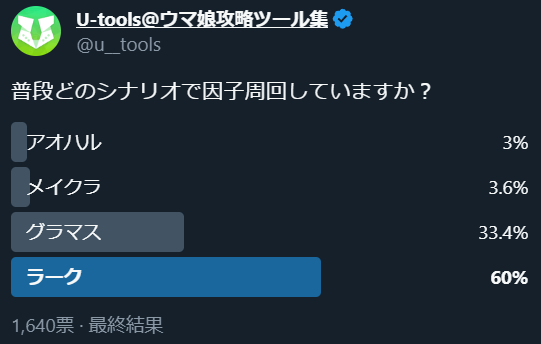 因子周回に利用するシナリオ分布